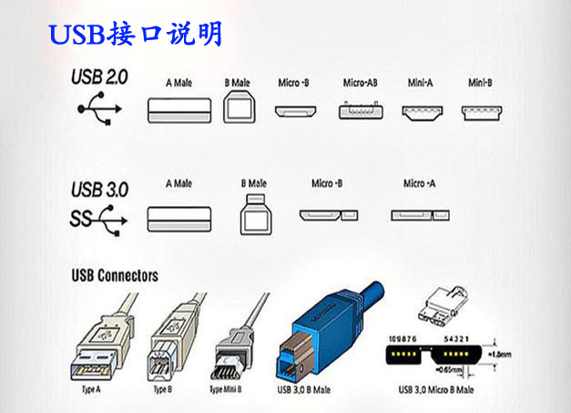 usb滑環(huán)的參數(shù) usb滑環(huán)生產廠家